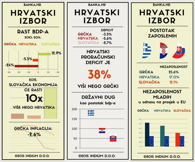 Will Croatia Follow the Path of Greece or Slovakia?