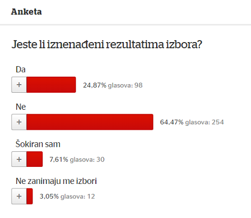 vl-poll